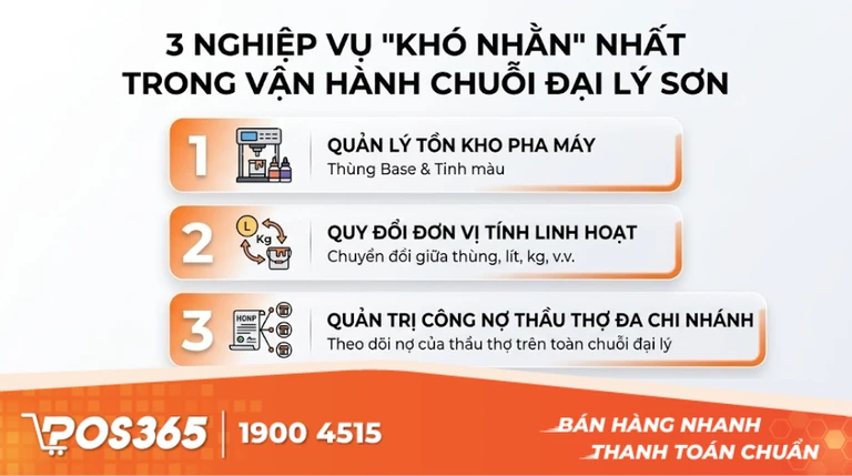 3 Nghiệp vụ kh&oacute; nhằn nhất khi vận h&agrave;nh chuỗi đại l&yacute; sơn