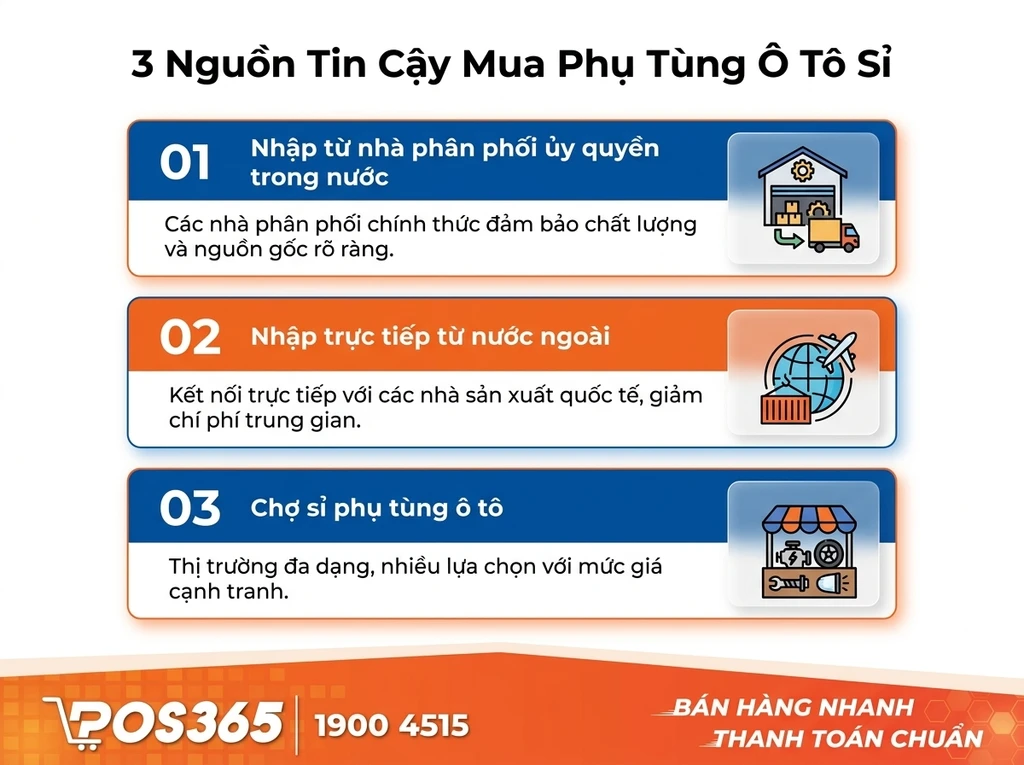3 Nguồn hàng phụ tùng ô tô uy tín, giá sỉ tốt nhất