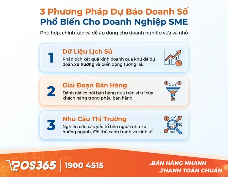 3 Phương ph&aacute;p dự b&aacute;o doanh số phổ biến cho doanh nghiệp SME