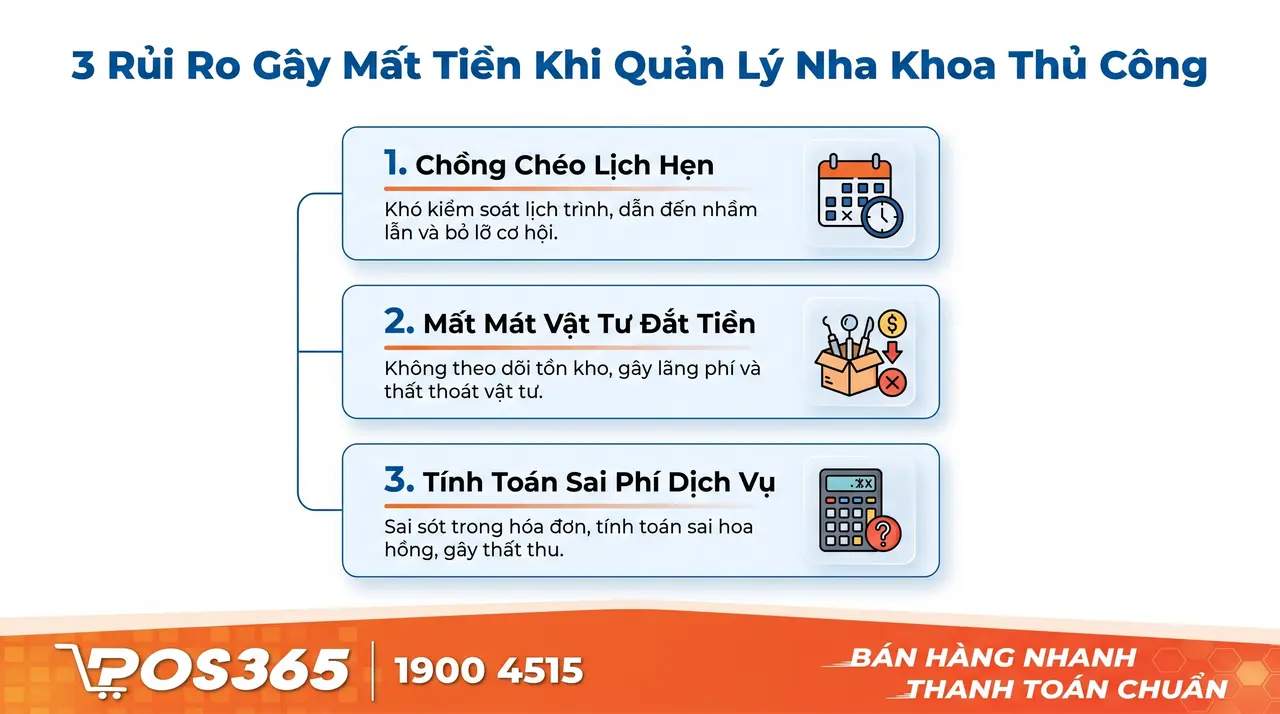 3 rủi ro mất tiền oan khi quản lý nha khoa bằng sổ sách