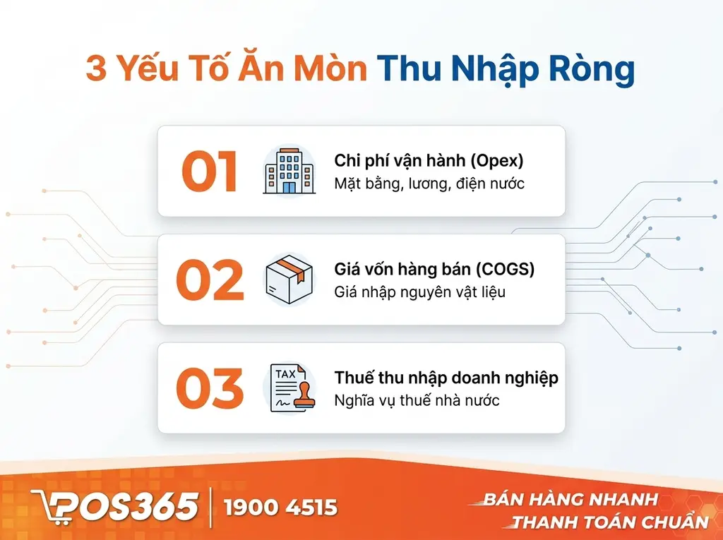 3 Yếu tố cốt l&otilde;i ăn m&ograve;n thu nhập r&ograve;ng m&agrave; chủ qu&aacute;n cần lưu &yacute;