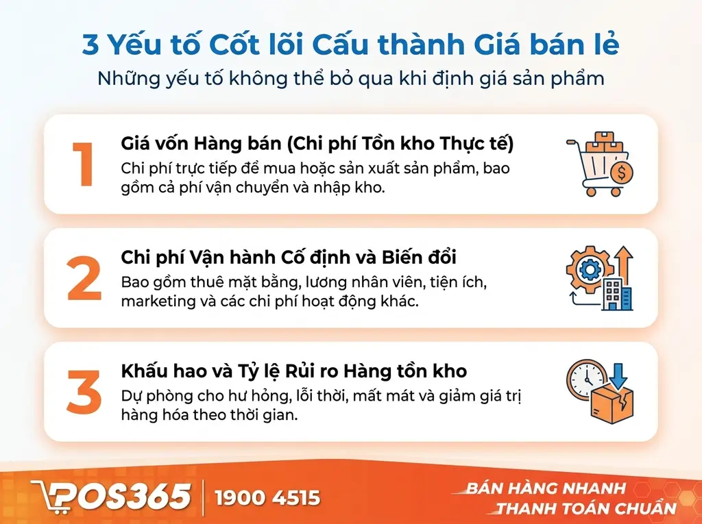 3 Yếu tố cốt lõi cấu thành giá bán lẻ không thể bỏ qua