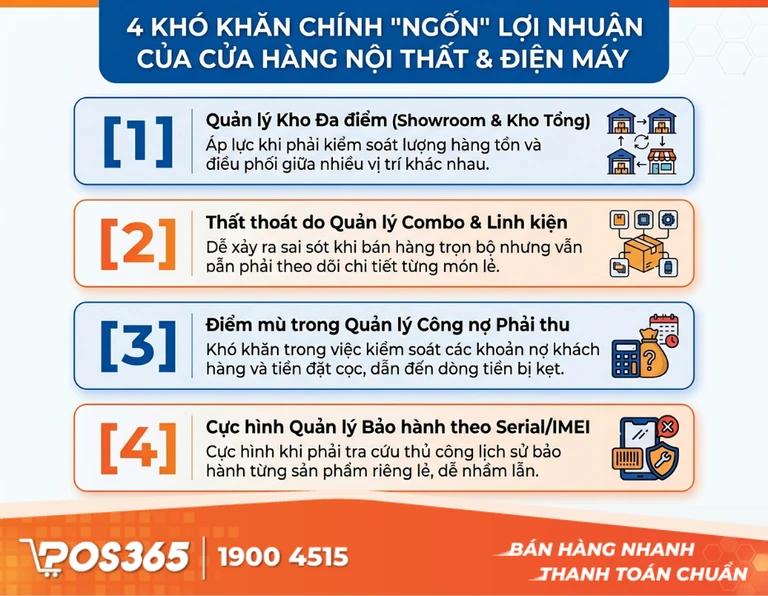 4 Khó khăn đặc thù ngốn lợi nhuận của cửa hàng nội thất, gia dụng