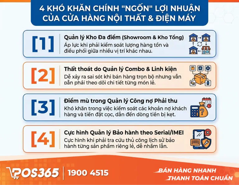 4 Khó khăn đặc thù ngốn lợi nhuận của cửa hàng nội thất, gia dụng