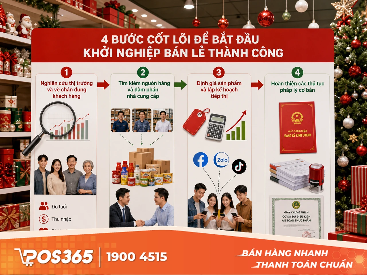 4 bước cốt lõi để bắt đầu khởi nghiệp bán lẻ thành công