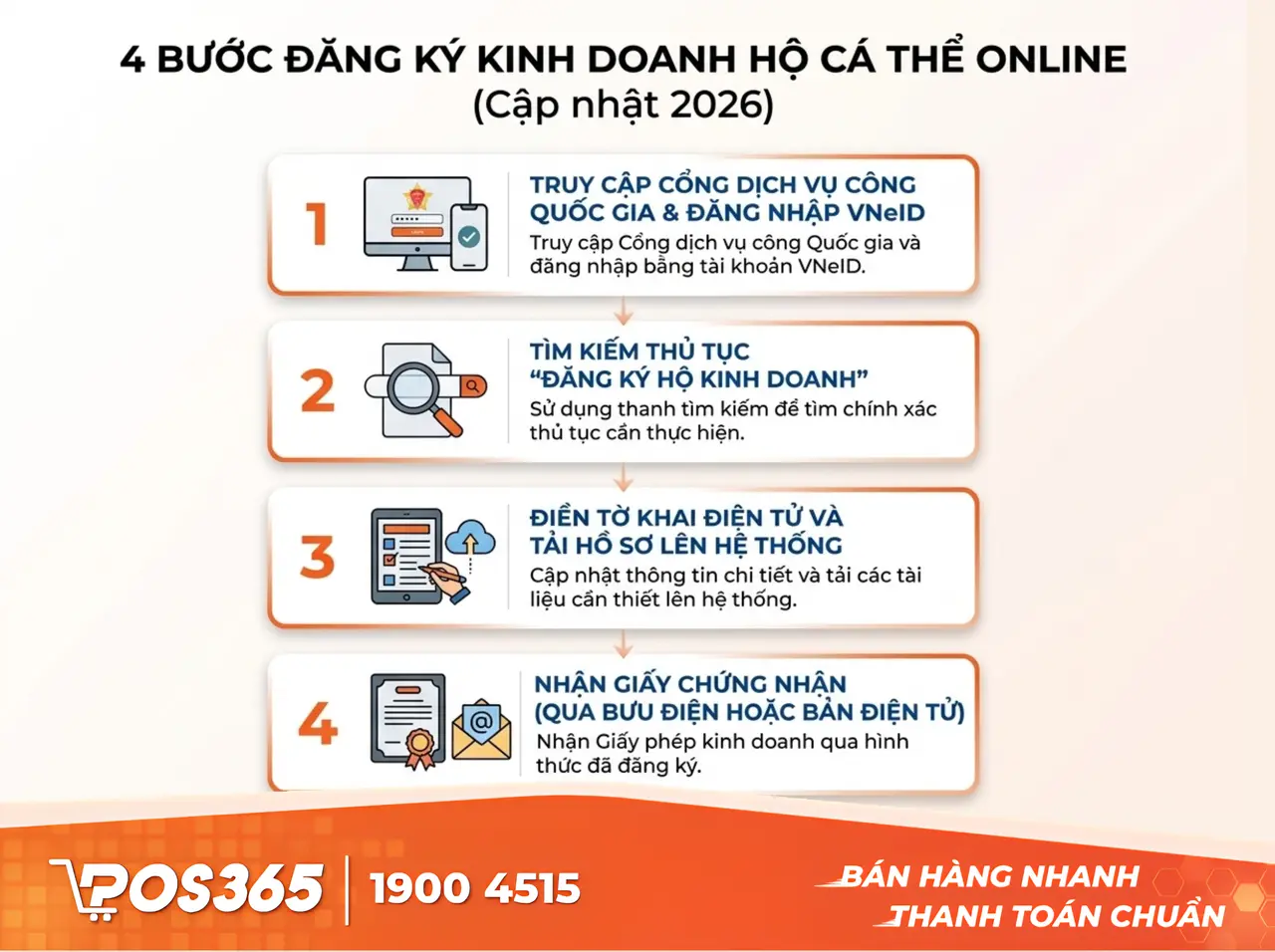 4 Bước đăng ký kinh doanh tại nhà Online (Cập nhật 2026)