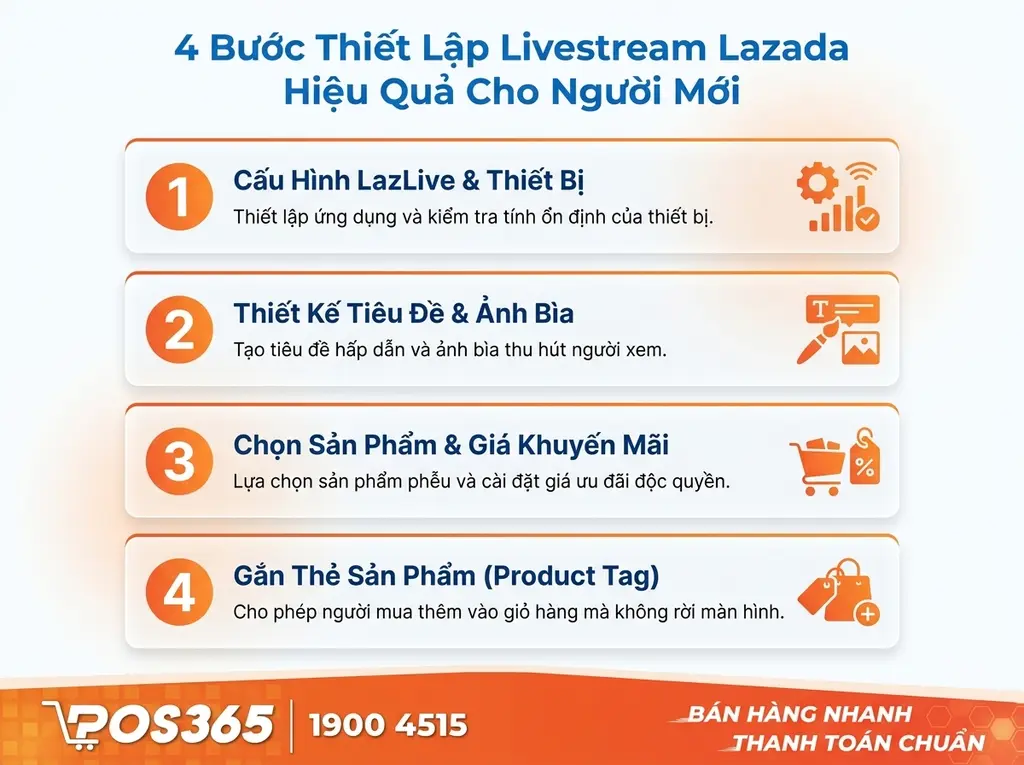 4 bước thiết lập Livestream Lazada chuẩn kỹ thuật cho người mới