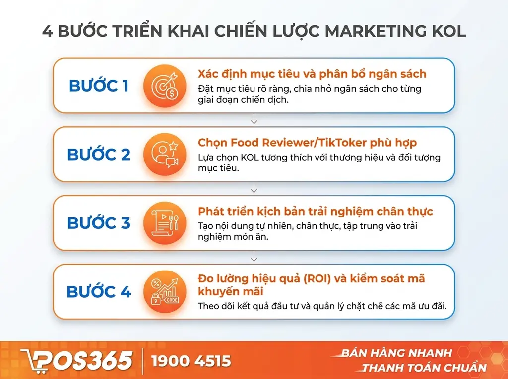 4 Bước triển khai chiến lược tiếp thị KOLs