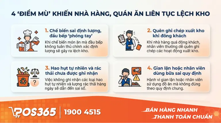 4 "Điểm m&ugrave;" khiến nh&agrave; h&agrave;ng, qu&aacute;n ăn li&ecirc;n tục lệch kho