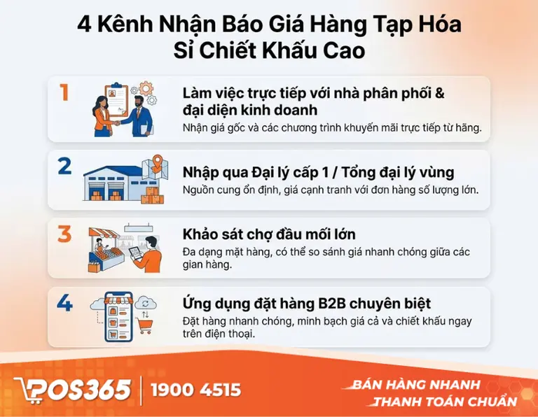 4 Kênh nhận báo giá sỉ hàng tạp hóa gốc, chiết khấu cao