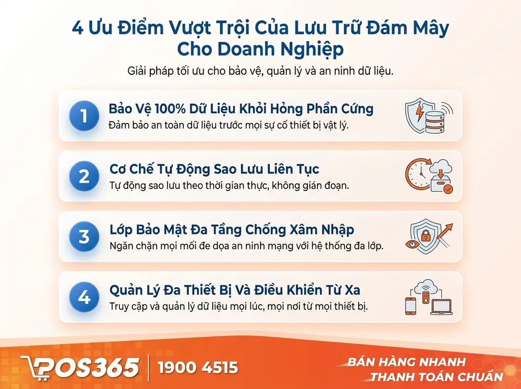 4 Lợi ích lưu trữ dữ liệu đám mây vượt trội giúp chủ quán an tâm kinh doanh