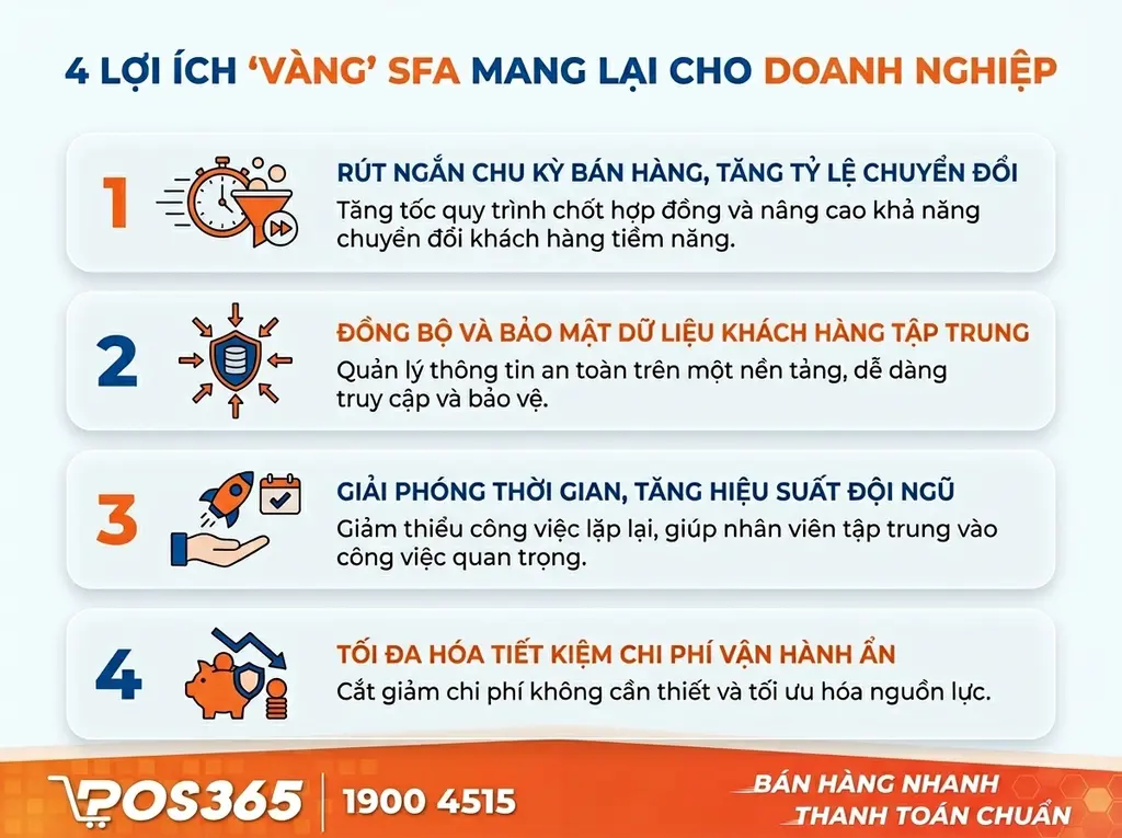 4 Lợi &iacute;ch v&agrave;ng SFA mang lại cho doanh nghiệp