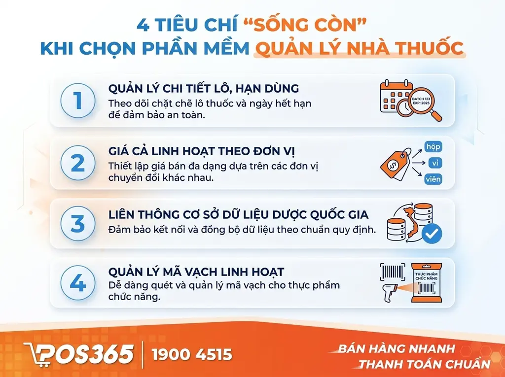 4 Ti&ecirc;u ch&iacute; sống c&ograve;n khi lựa chọn phần mềm quản l&yacute; nh&agrave; thuốc