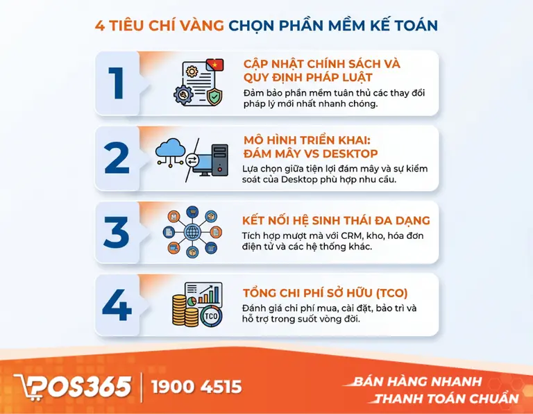 4 tiêu chí vàng lựa chọn phần mềm kế toán cho doanh nghiệp