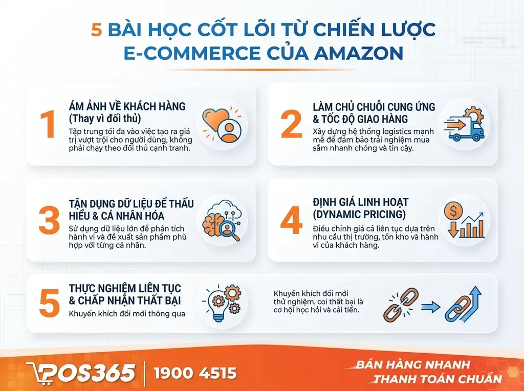 5 bài học cốt lõi từ chiến lược thương mại điện tử của Amazon