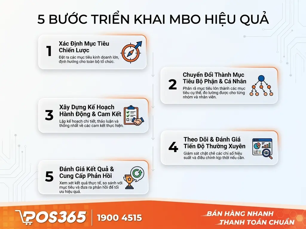 5 bước áp dụng phương pháp quản trị theo mục tiêu (MBO) hiệu quả