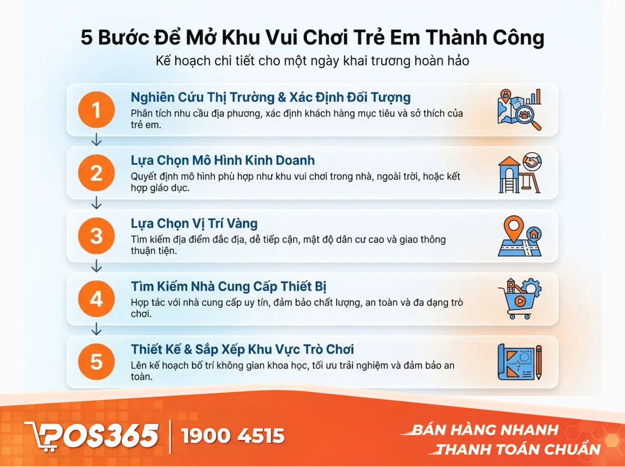 5 bước lập kế hoạch mở khu vui chơi trẻ em thành công