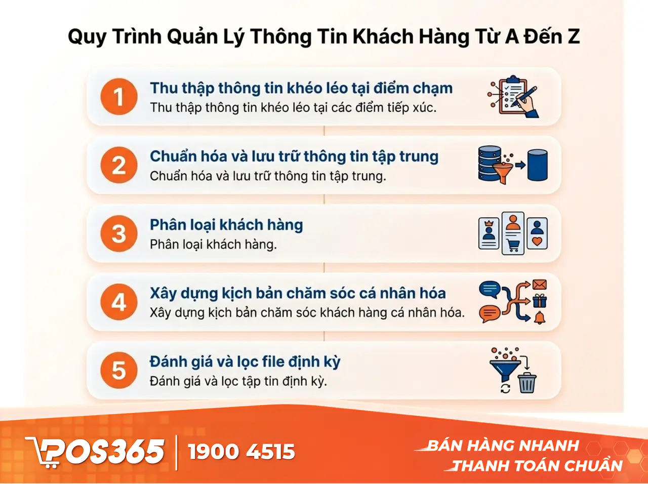 5 Bước quy tr&igrave;nh quản l&yacute; th&ocirc;ng tin kh&aacute;ch h&agrave;ng từ A - Z