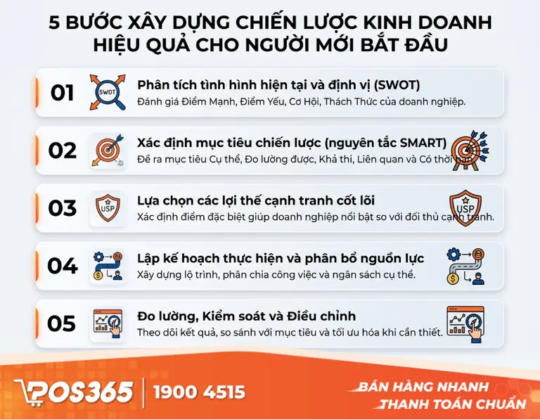 5 Bước x&acirc;y dựng chiến lược kinh doanh hiệu quả cho người mới