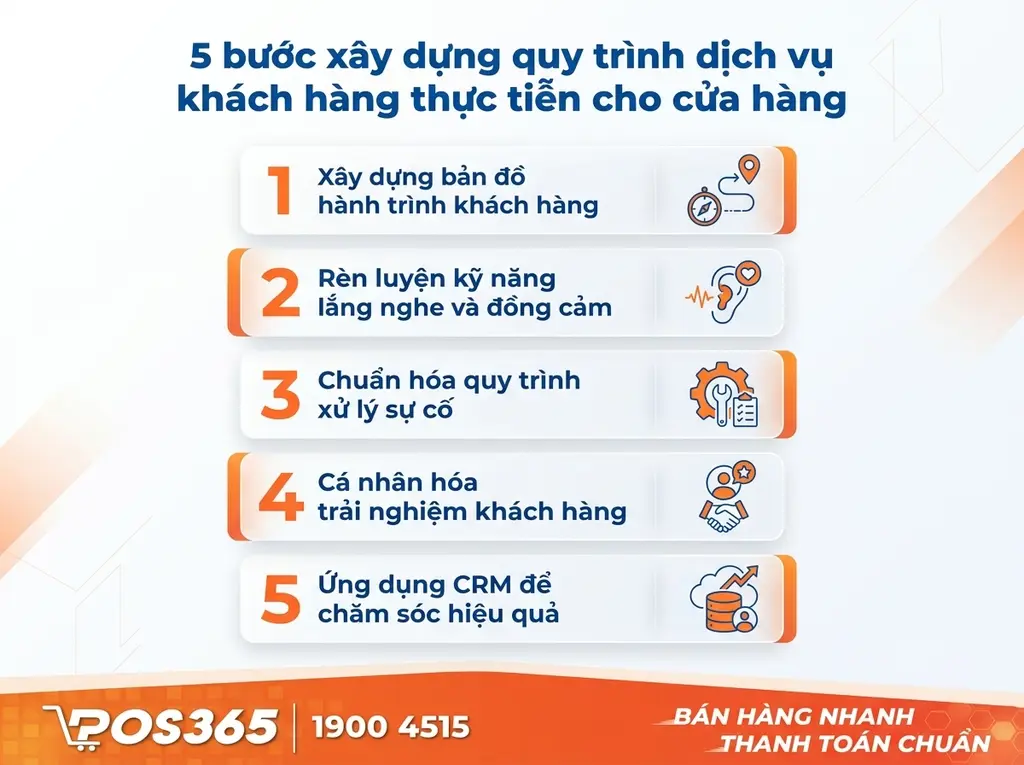 5 Bước xây dựng quy trình Customer Service thực chiến cho cửa hàng