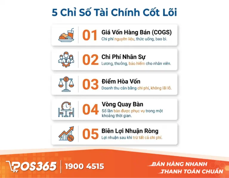 5 Chỉ số tài chính cốt lõi chủ nhà hàng bắt buộc phải nằm lòng