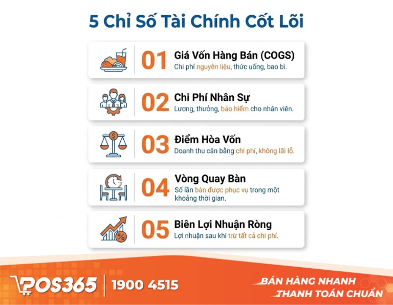 5 Chỉ số t&agrave;i ch&iacute;nh cốt l&otilde;i chủ nh&agrave; h&agrave;ng bắt buộc phải nằm l&ograve;ng