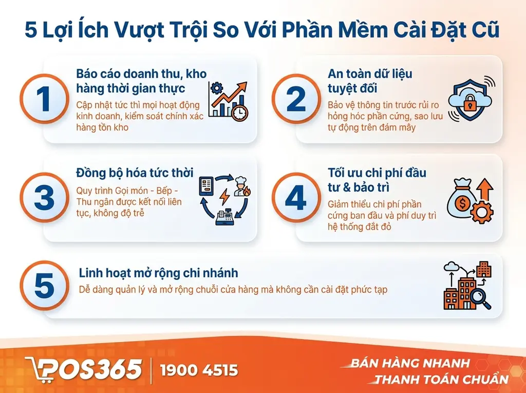 5 Lợi ích cốt lõi đánh bại phần mềm cài đặt truyền thống