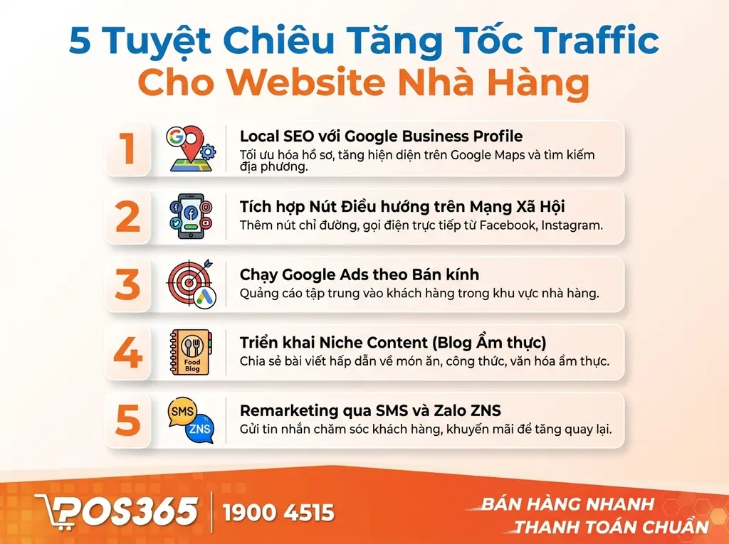 5 Tuyệt chiêu tiếp thị website nhà hàng kéo traffic thần tốc