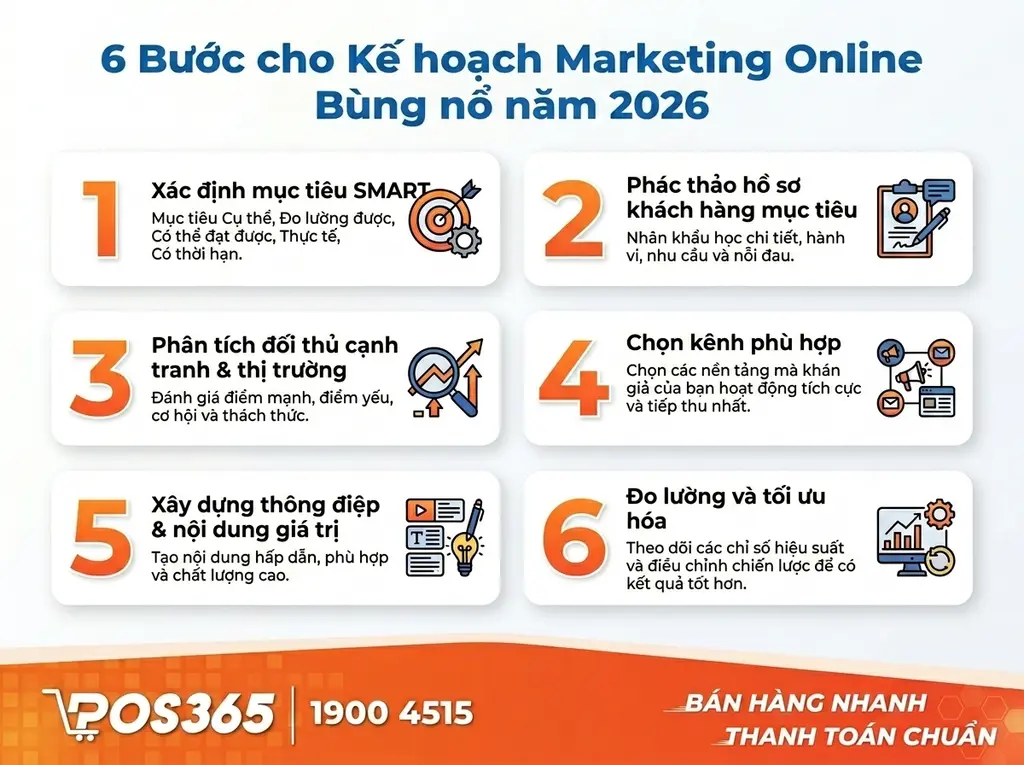 6 Bước lập kế hoạch Marketing Online b&ugrave;ng nổ đơn h&agrave;ng 2026