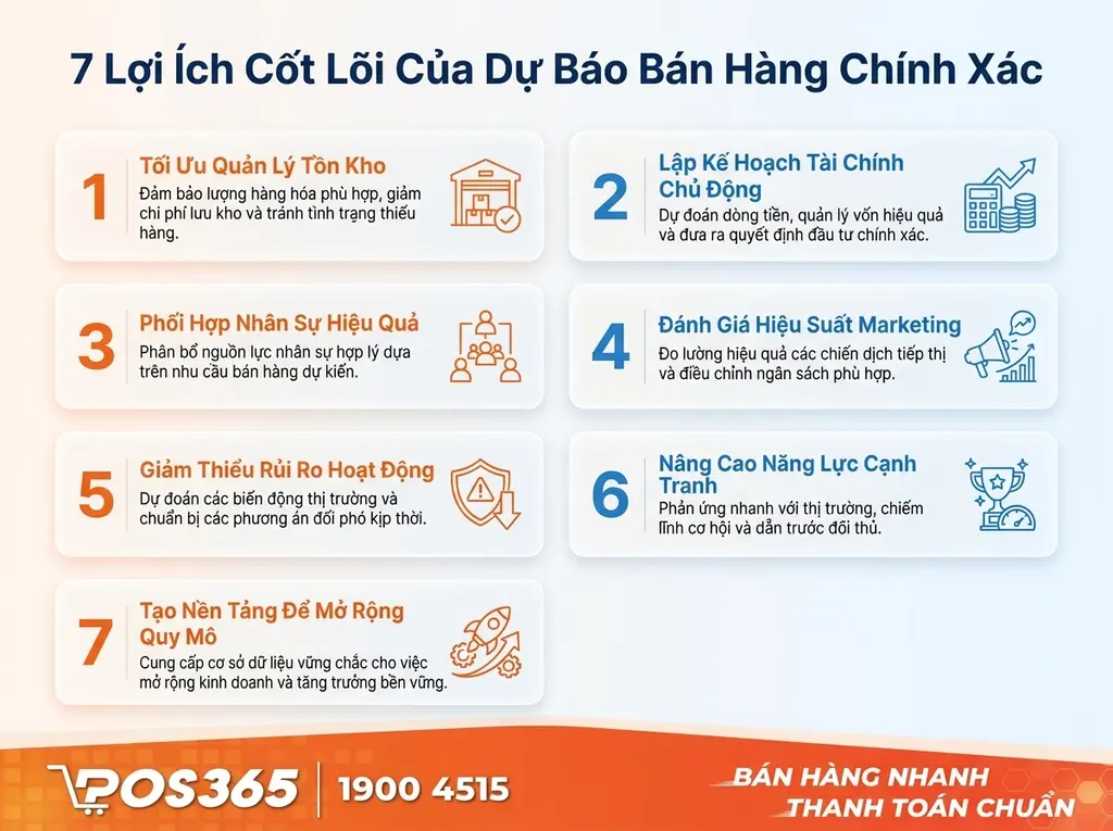 7 Lợi &iacute;ch sống c&ograve;n của việc dự b&aacute;o doanh số ch&iacute;nh x&aacute;c