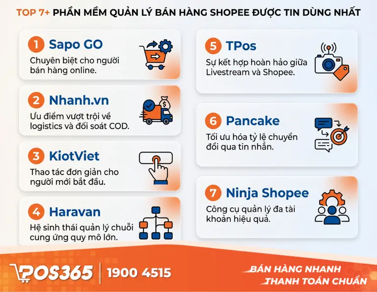 7+ phần mềm quản l&yacute; b&aacute;n h&agrave;ng Shopee được chủ shop tin d&ugrave;ng nhất