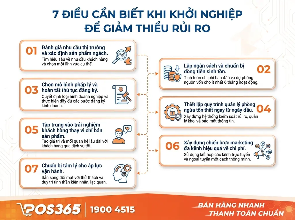 7 Điều cốt l&otilde;i cần biết trước khi kinh doanh gi&uacute;p giảm thiểu rủi ro