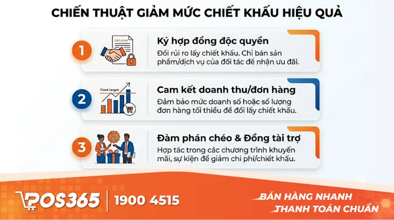 Các nước đi thực tế để xin giảm mức chiết khấu hiệu quả
