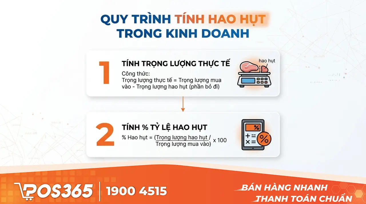 C&ocirc;ng thức t&iacute;nh tỷ lệ hao hụt nguy&ecirc;n liệu chuẩn cho nh&agrave; h&agrave;ng