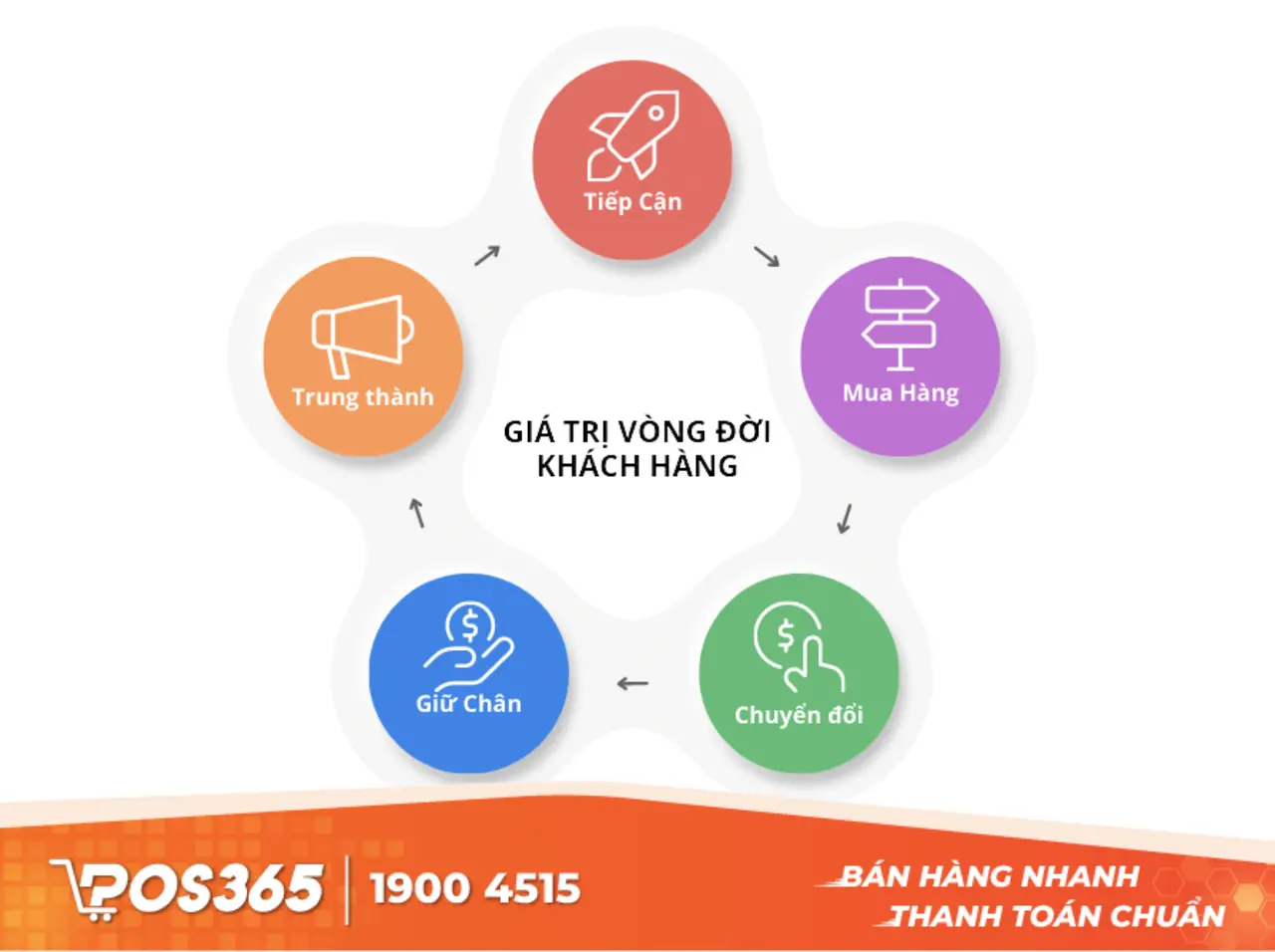 Tư duy lấy khách hàng làm trung tâm (Customer-centric Mindset)