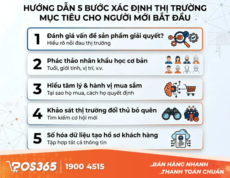 Hướng dẫn 5 bước x&aacute;c định thị trường mục ti&ecirc;u cho người mới