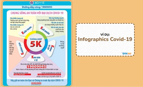 Infographics Covid-19