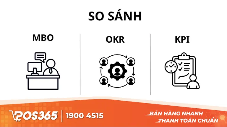 So sánh Quản trị mục tiêu (MBO) với OKR và KPI