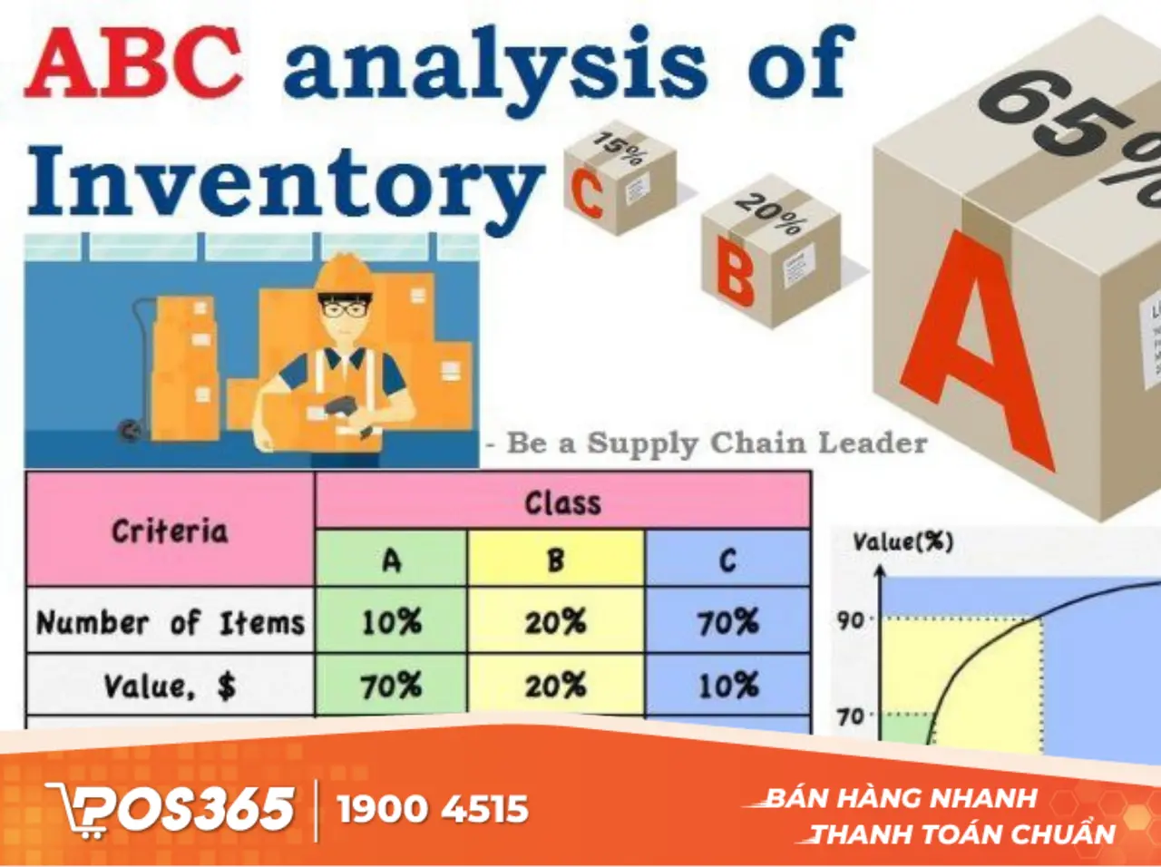 ABC Inventory - Giải pháp chuyên biệt cho hệ điều hành Windows