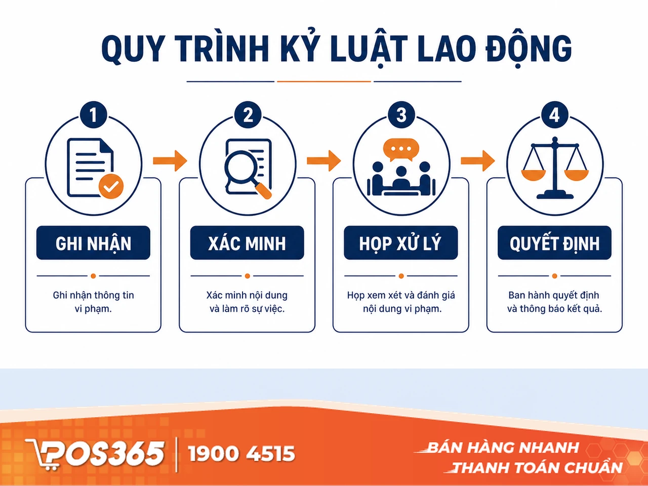 &Aacute;p dụng chế t&agrave;i kỷ luật chuẩn Bộ luật Lao động