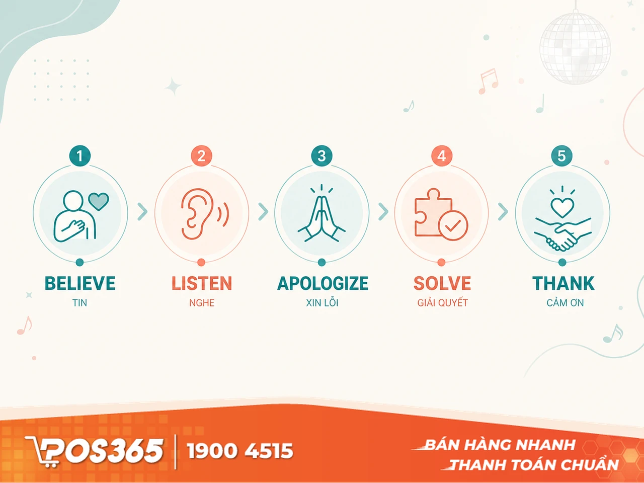 Áp dụng quy tắc ứng xử BLAST để tiếp nhận phàn nàn