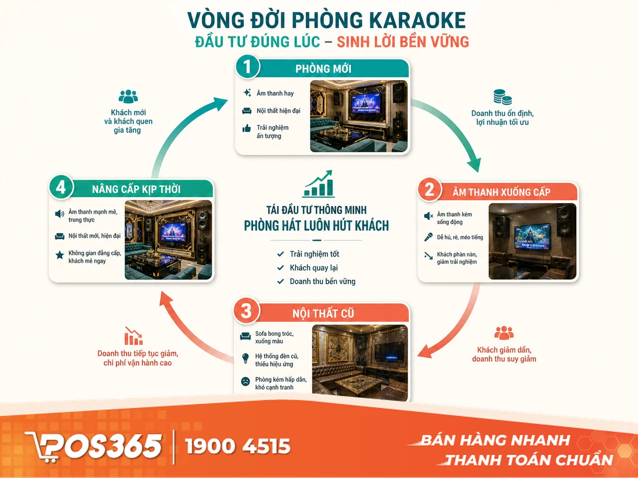 B&agrave;i to&aacute;n t&aacute;i đầu tư n&acirc;ng cấp karaoke