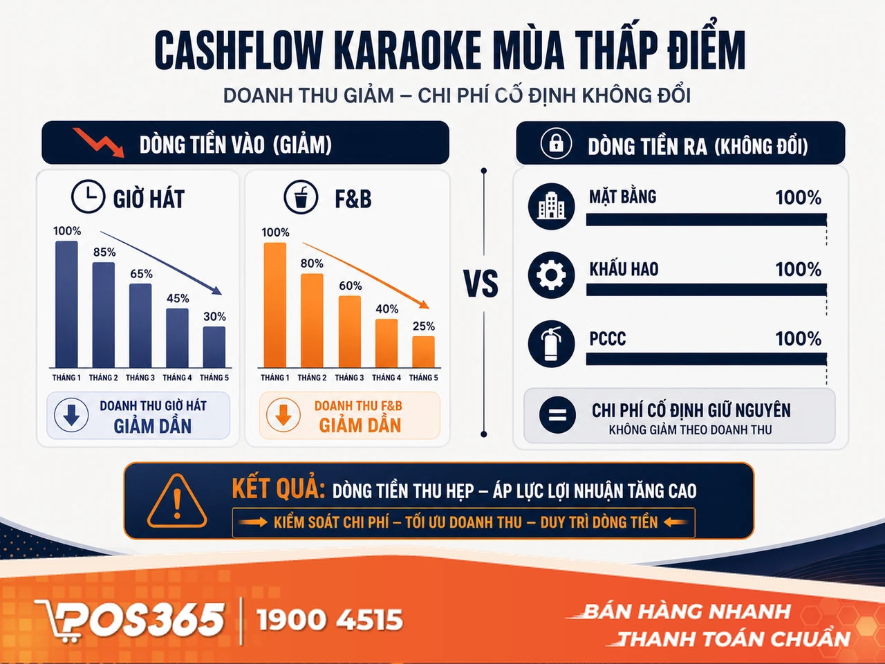 Bản chất của b&agrave;i to&aacute;n d&ograve;ng tiền (Cashflow) trong kinh doanh karaoke