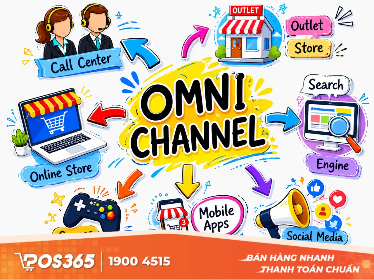 Bán hàng đa kênh (Omnichannel) - chớp mọi thời cơ