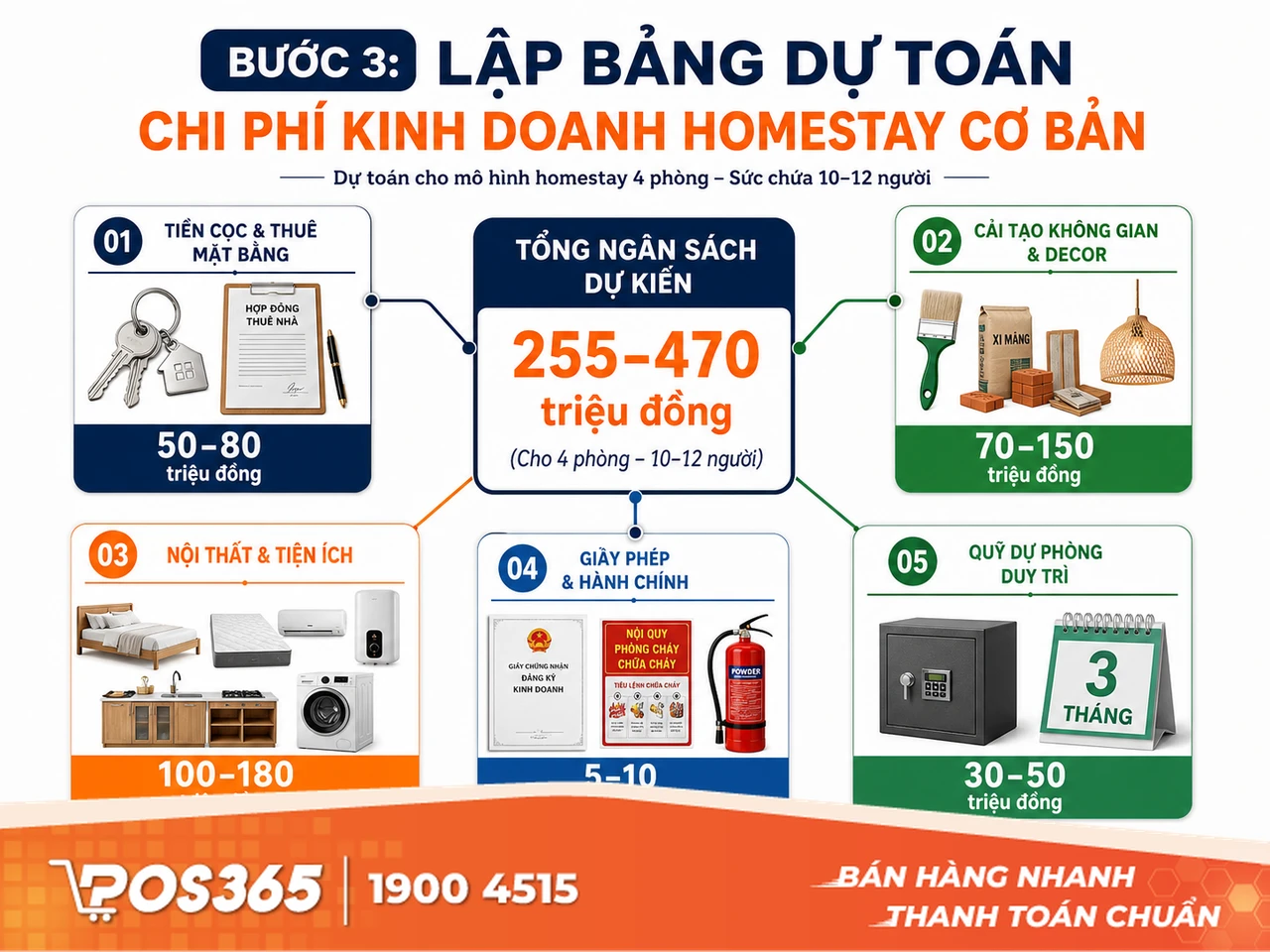 Bảng dự toán chi phí kinh doanh homestay cơ bản