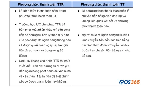 Bảng phân biệt phương thức thanh toán TT và TTR