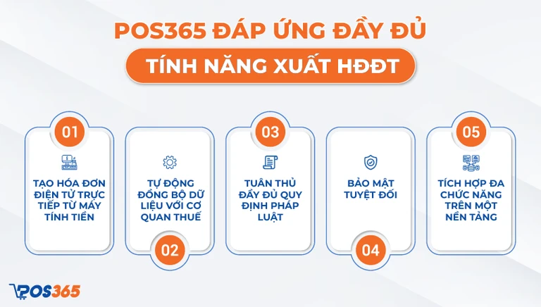 POS365 đã sớm hoàn thiện các tính năng đáp ứng đầy đủ yêu cầu từ cơ quan thuế