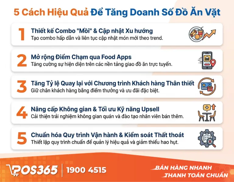 Bật mí 5 cách thúc đẩy doanh số bán hàng đồ ăn vặt hiệu quả nhất