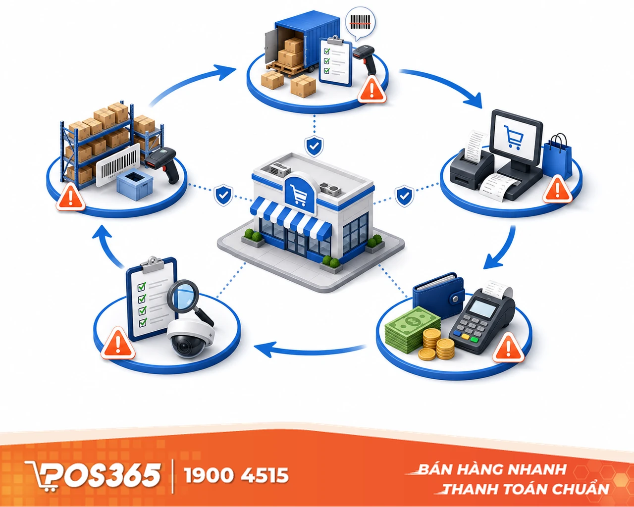 B&iacute; quyết quản l&yacute; vận h&agrave;nh chống thất tho&aacute;t