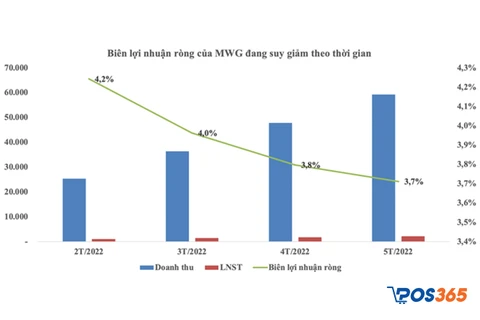 Ý nghĩa của chỉ số biên lợi nhuận ròng